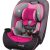 Safety 1st Crosstown All-in-One Convertible Car Seat, Rear-Facing 5-40 pounds, Forward-Facing 22-65 pounds, and Belt-Positioning Booster 40-100 pounds, Tickled Pink